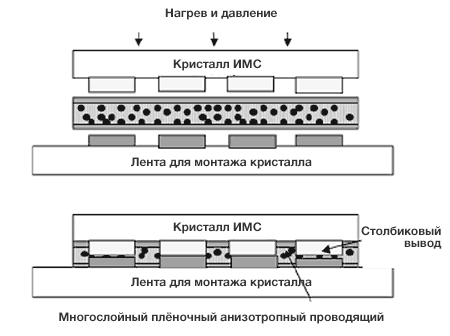 Acf Анизотропная Лента Скотч Купить