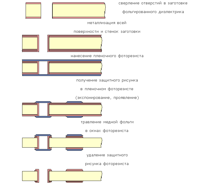 Matrix transform for PCB-drilling2