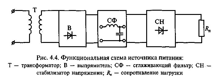 Функциональная схема блока питания