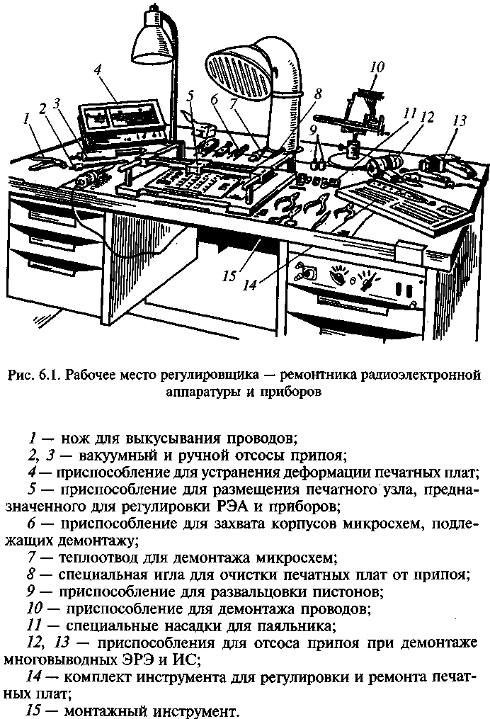 Рабочее место слесаря чертеж