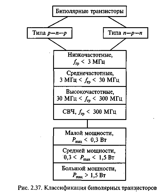 Классификация транзисторов в схеме